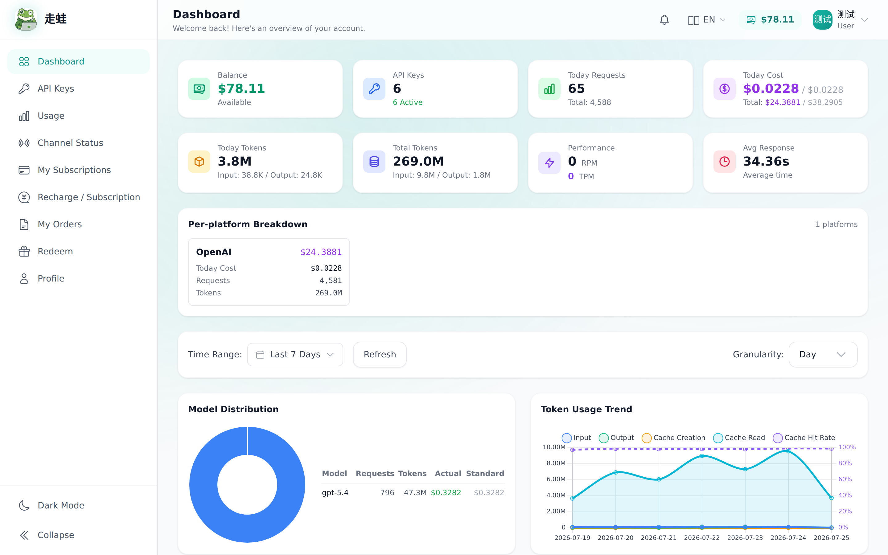 走蛙控制台 Dashboard